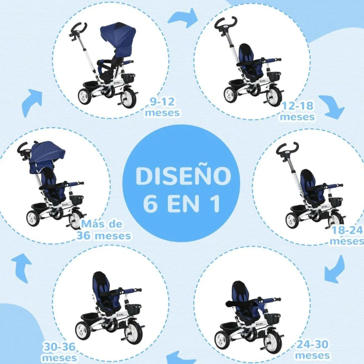 Homcom - Triciclo Evolutivo con Capota Reflectante - Azul